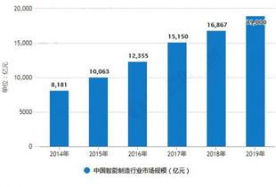 贸易战倒逼行业竞速 东和电子三年产值增效78%背后的智能产品开发之路