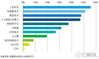 智能电子产品开发 智能制造浪潮下的核心驱动力与未来蓝图